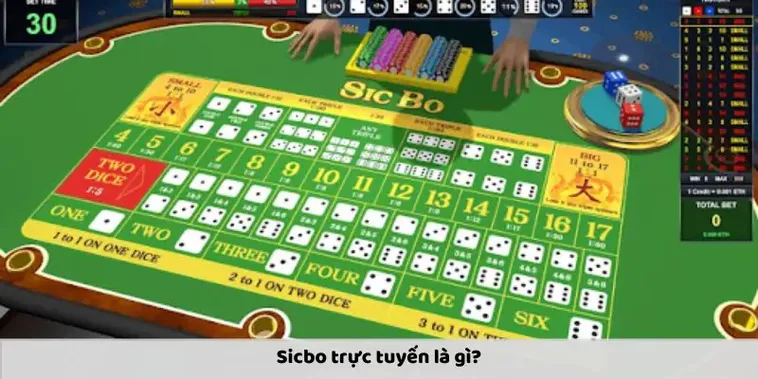 SicBo B29: Hành Trình Đến Với Trò Chơi Đỉnh Cao Là Đây
